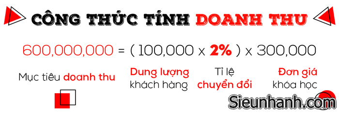 ong-thuc-tinh-doanh-thu-ban-hang-chuan-xac-nhat-3