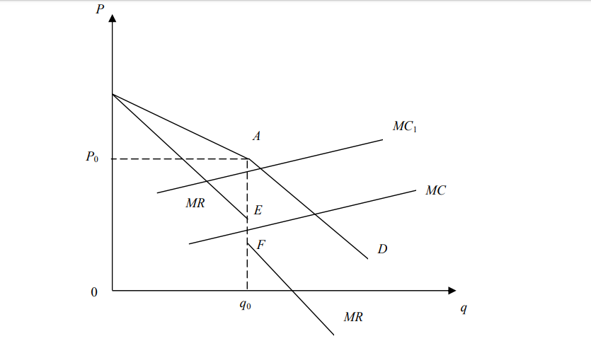 mo-hinh-duong-cau-gay-khuc-kinked-demand-curve-model-2